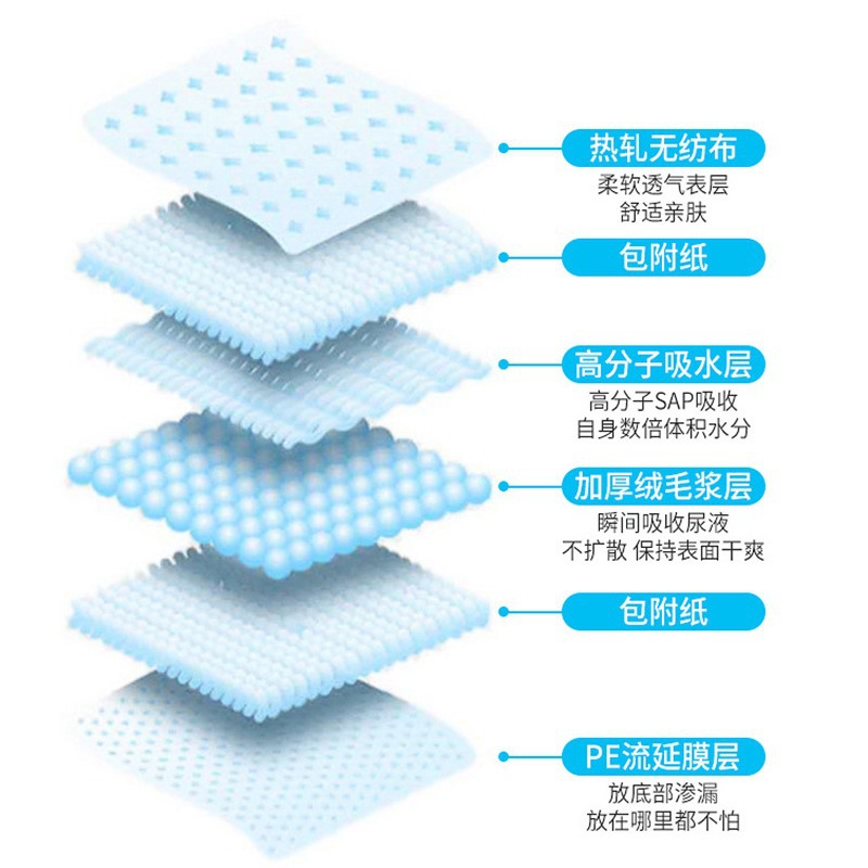 Wholesale thickened dog diaper pet diaper animal absorbent diaper leak-proof cat special cleaning hair generation