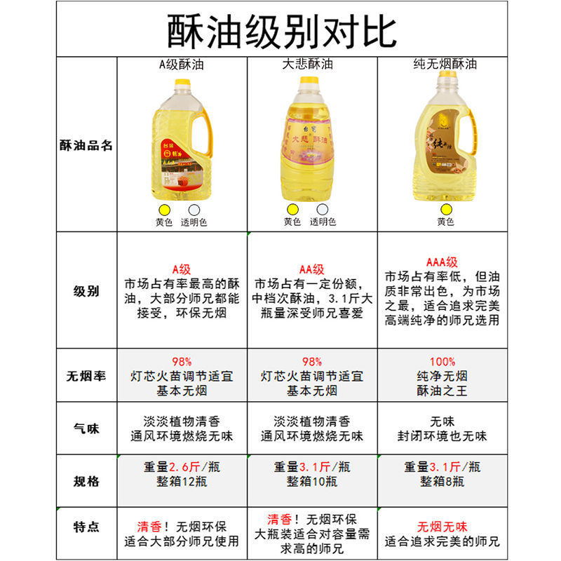 2L Environmentally Friendly Smokeless Butter Liquid Odor-Free Vegetable Oil Home Buddha Butter Lamp Honoring Buddha Lamp Oil Candle Pure