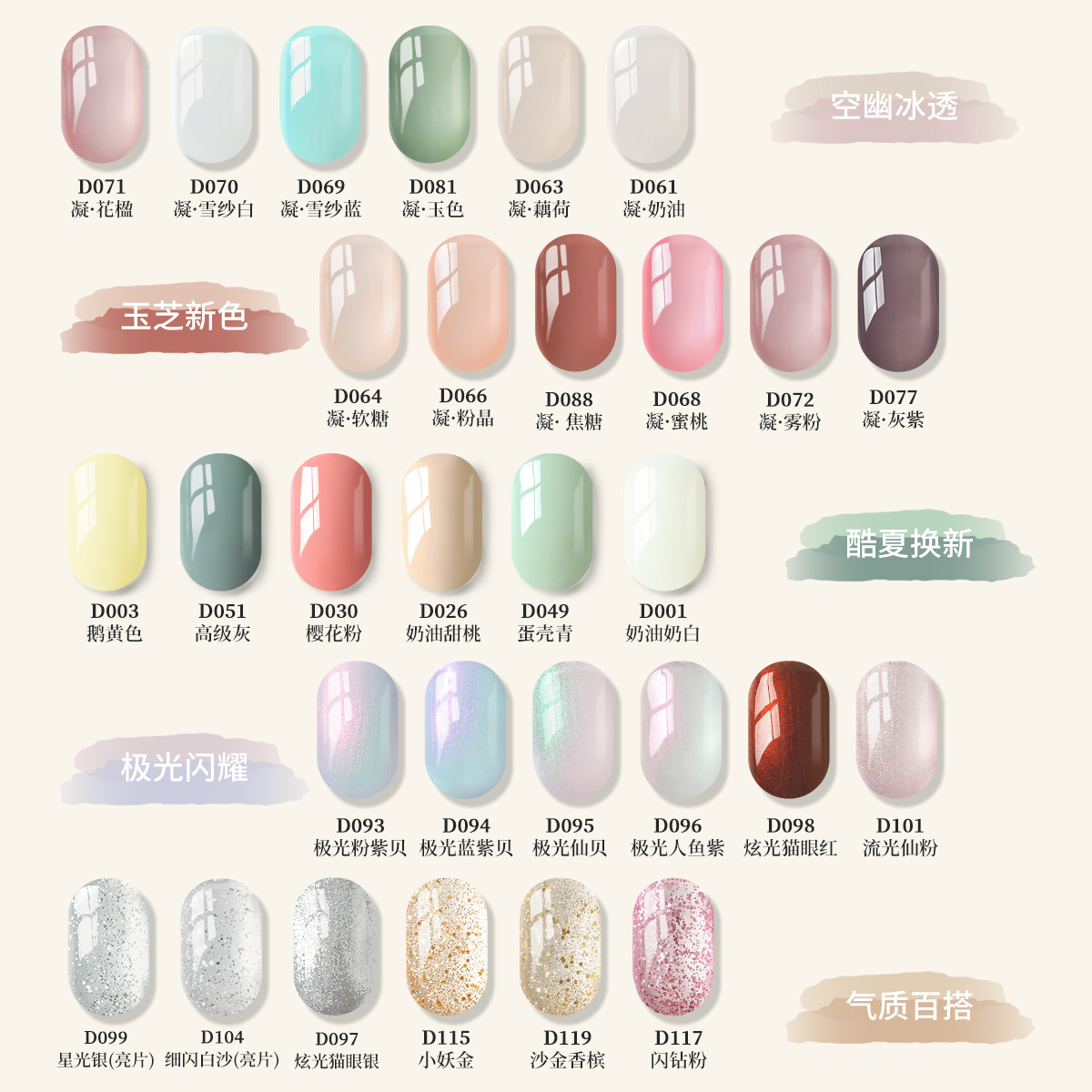 Baoman Die's 2025 New 120-Color Phototherapy Nail Polish Glue for Nail Salons Popular Ice Transparent Nude Color Whitening