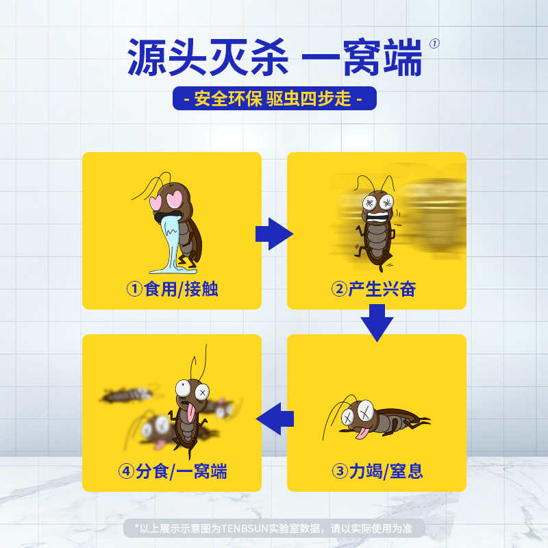 Insecticide Household Cockroach Medicine to Kill Centipedes, Fleas, Whole Nest Bed Indoor Insecticide