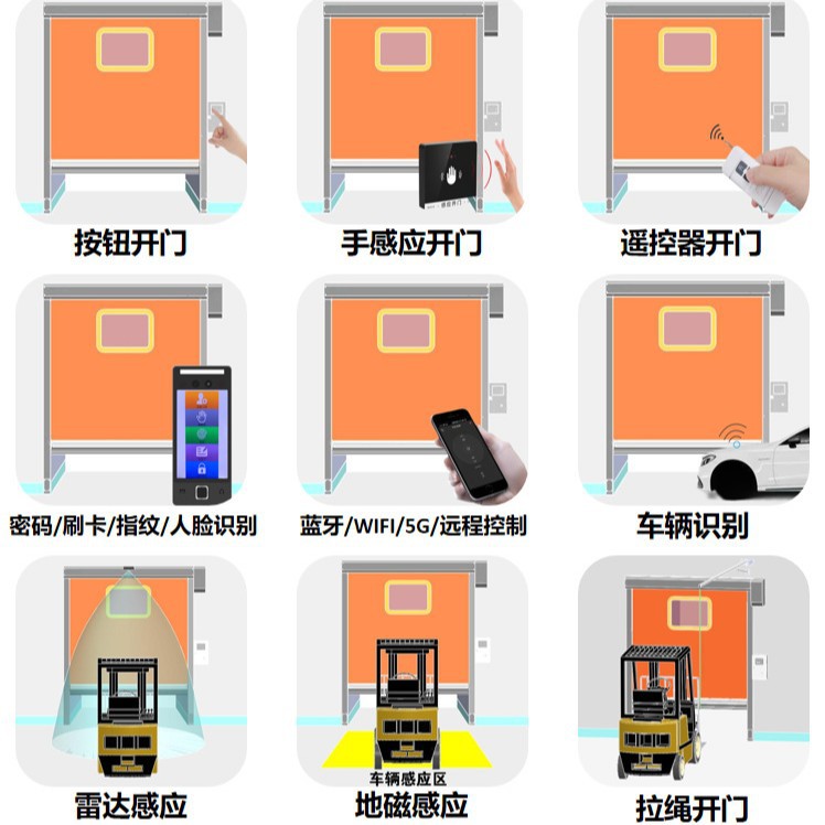 Cold Chain Logistics Loading and Unloading Area Door Cover Mechanical Industrial Door Seal Anti-Collision Inflatable Stainless Steel Door Sealing Door