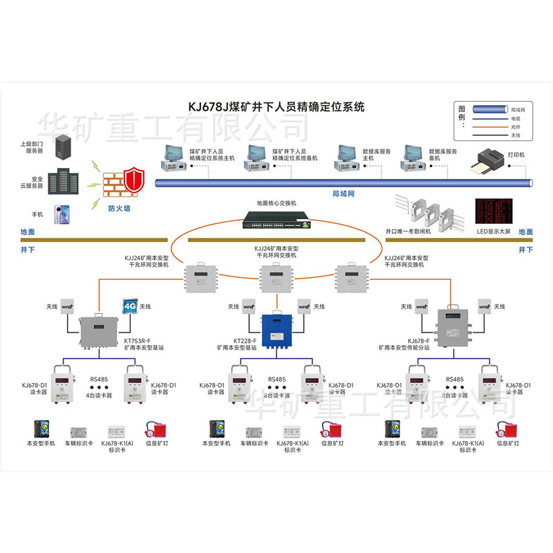 Система позиционирования персонала подземной шахты Kj678J, простая архитектура, система позиционирования шахтного персонала