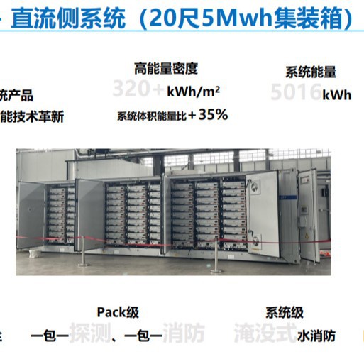 Solar Power Station Household Photovoltaic Power Supply System Energy Storage Battery Car Shed Battery All-In-One Machine Set