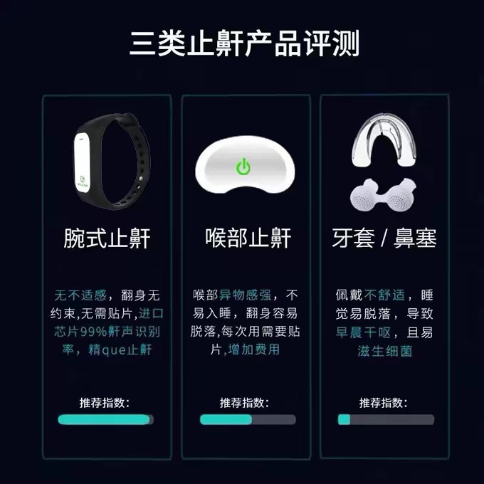 Factory Direct Sales Smart Anti-Snoring Device to Prevent Snoring, Anti-Snoring Device for Men and Women, Prevent Snoring, Block Snoring, Unisex