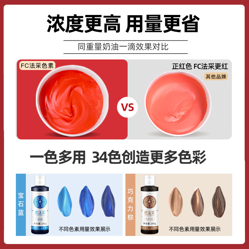 Pigment baking edible fc method cake cream Red ac food grade red black white baking color cream
