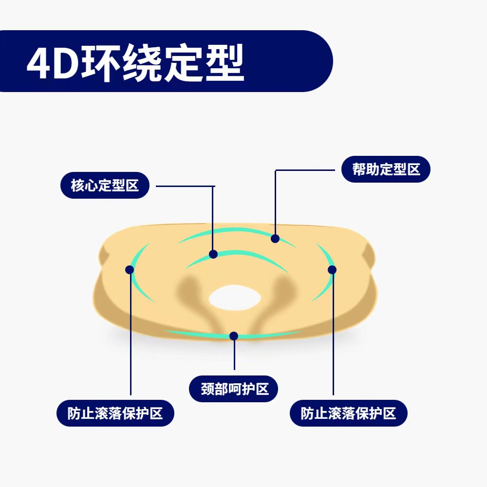 Baby Shaping Pillow Breathable 0-1 Year Old Newborn Silicone Pillow Type Correction Anti-Eccentric Head Silicone Sponge Pillow Core