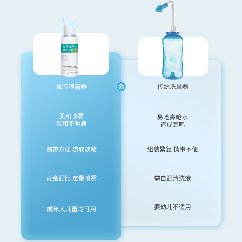 Sunflower Physiological Saline Nasal Care Solution for Itchy Nose, Cleansing and Clearing Nasal Spray, Medical Grade Salt Water Spray