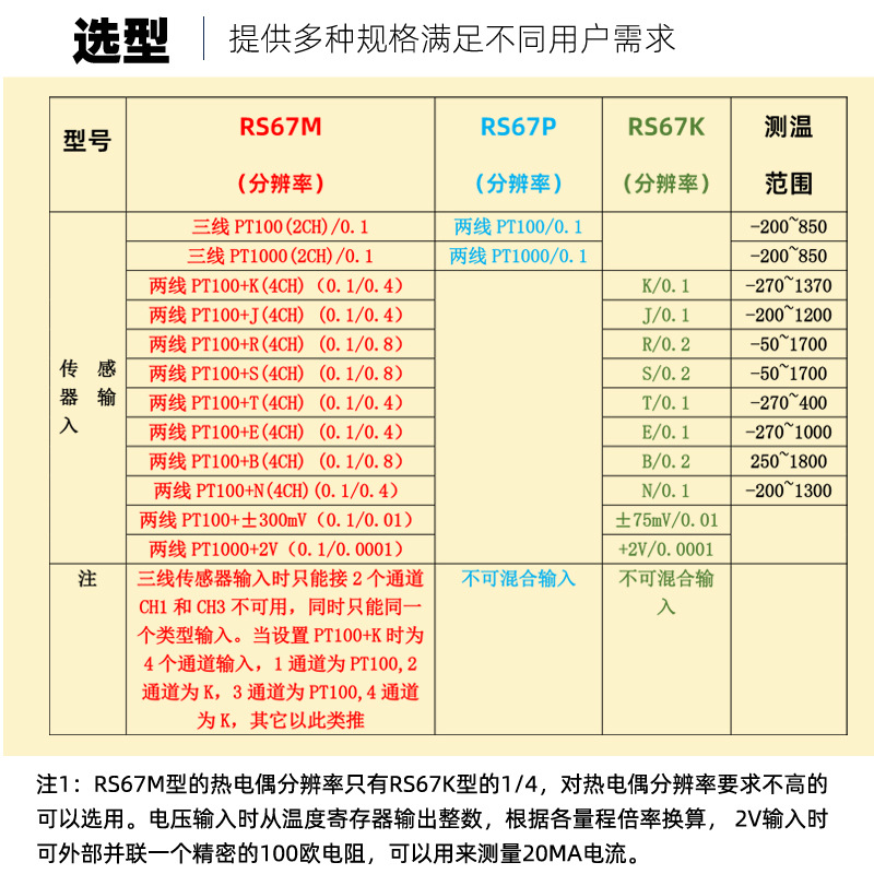 Rs485 Industrial Grade Intelligent Temperature Transmitter 4 Channel Pt100 Digital Display High Precision Thermocouple Acquisition Module