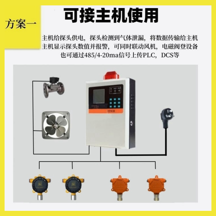 Factory in stock wholesale oxygen concentration alarm industrial oxygen concentration gas alarm detector