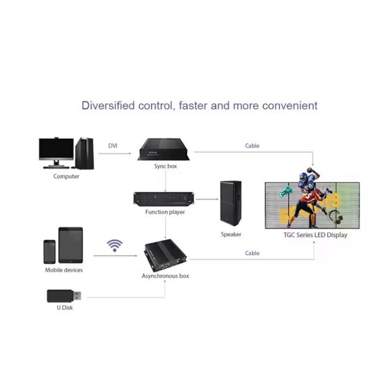 Bar transparent screen led display P3.91-P7.81 LED transparent screen grille screen