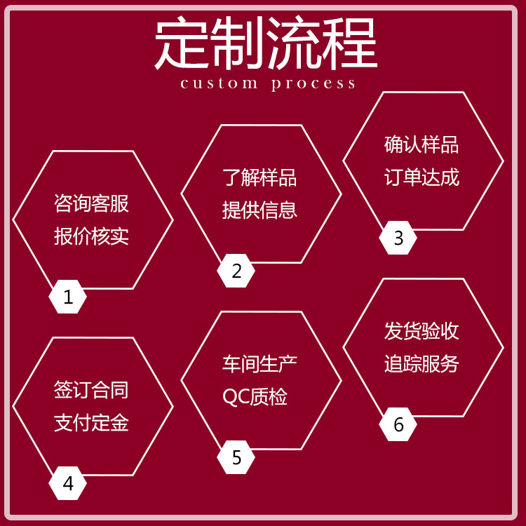 Jewelry Custom Necklace Bracelet Ring Earrings E-Commerce Customization with Drawings and Samples Support Stainless Steel Alloy Copper S925