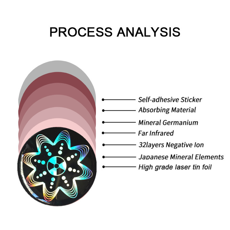 Cross-Border Emf Corrugated Silicone Energy Mobile Phone Radiation Protection Patch, Energy Mobile Phone Patch, Negative Ion Mobile Phone Patch