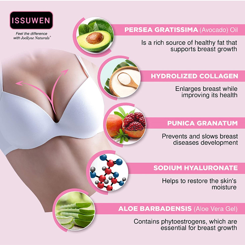 Cross-Border Breast Cream Body Cream Quartz Packaging Lifting and Tightening Body Cream Amazon Spot