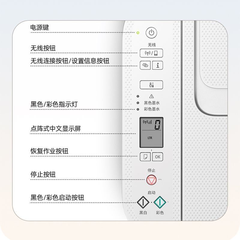 Canon Ts3680 Colorful Inkjet Printer Mobile Phone Wireless Remote Home A4 Copy Replacement 3480