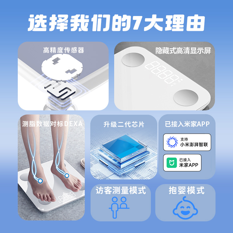 Body Fat Scale, Home Weight Scale, Accurate Digital Scale, Human Body Scale, Rechargeable Small Customized Model, Has Been Connected to Mijia App