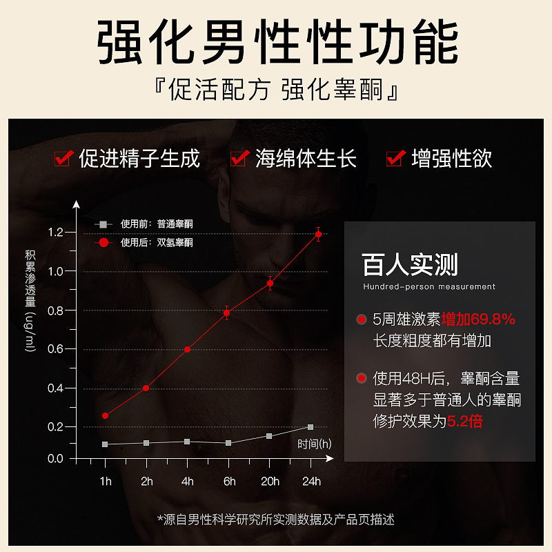 Delay Medicine Zhuangyang Penis Growth Enlargement Thickening Hard Genuine Cavernous Body Damaged Regeneration Massage Essential Oil Enlargement