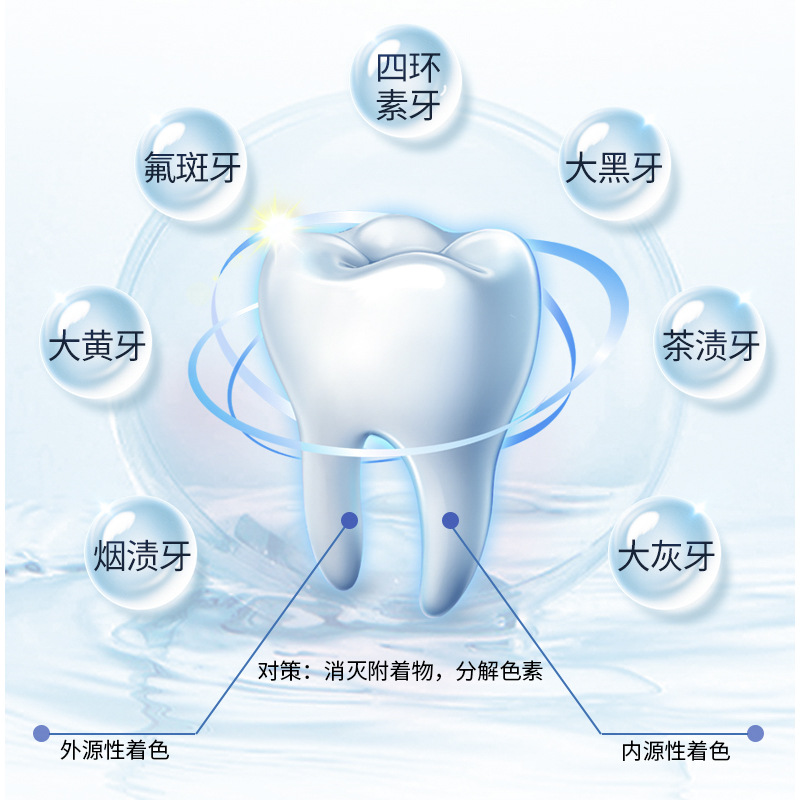 Teeth Beauty Instrument Gel Cold Light Teeth Whitening Instrument White Teeth Remove Yellow Teeth Cleaner Wholesale