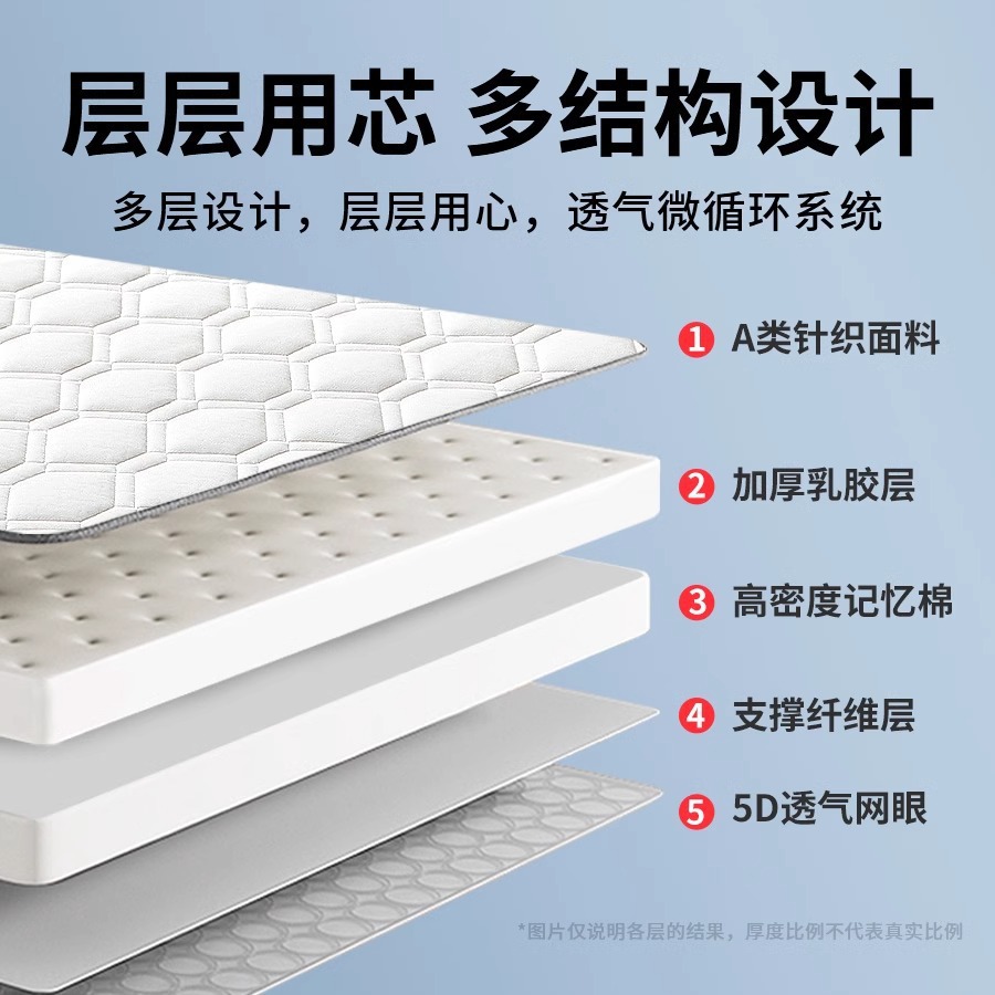 Latex Mattress Upholstered Household Mattress Tatami Mat Household Single Student Dormitory Sponge Bed Mattress Wholesale