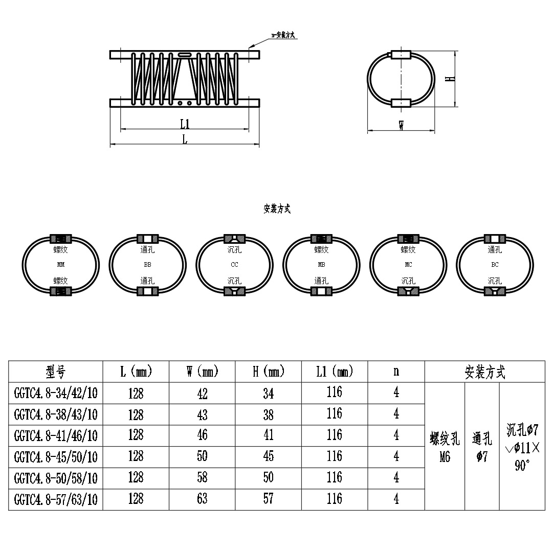 Wire Rope Vibration Isolators and Various Types of Rubber Vibration Isolators