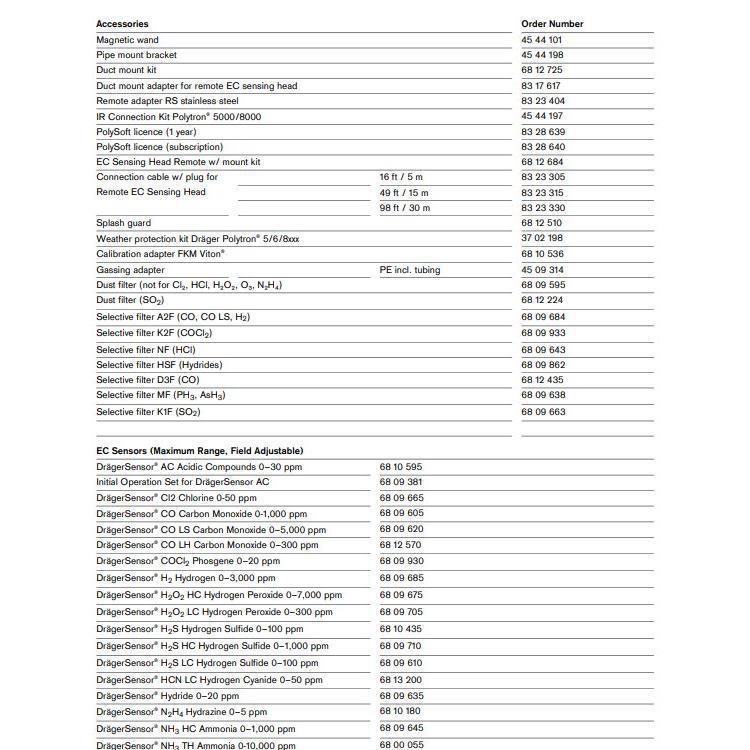 Dräger Dräger Flammable Gas Detection Hydrogen Sulfide Transmitter 5100 Ec 8344860 Spare Parts