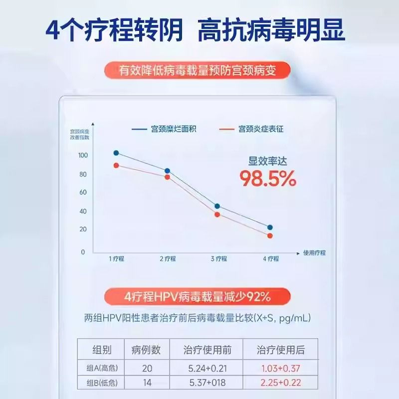 [Wanzijian] Urine Sample Hpv Virus Staining Reagent (Unisex) 1 Person/Box