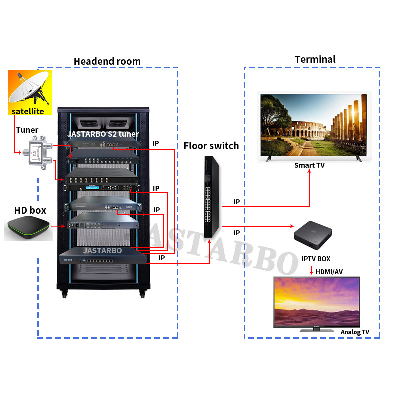 8/24/16 Channel Dvb-S/S2 Modulator Ip Stream Machine Iptv Live Broadcast Hotel Digital Tv Front-End System