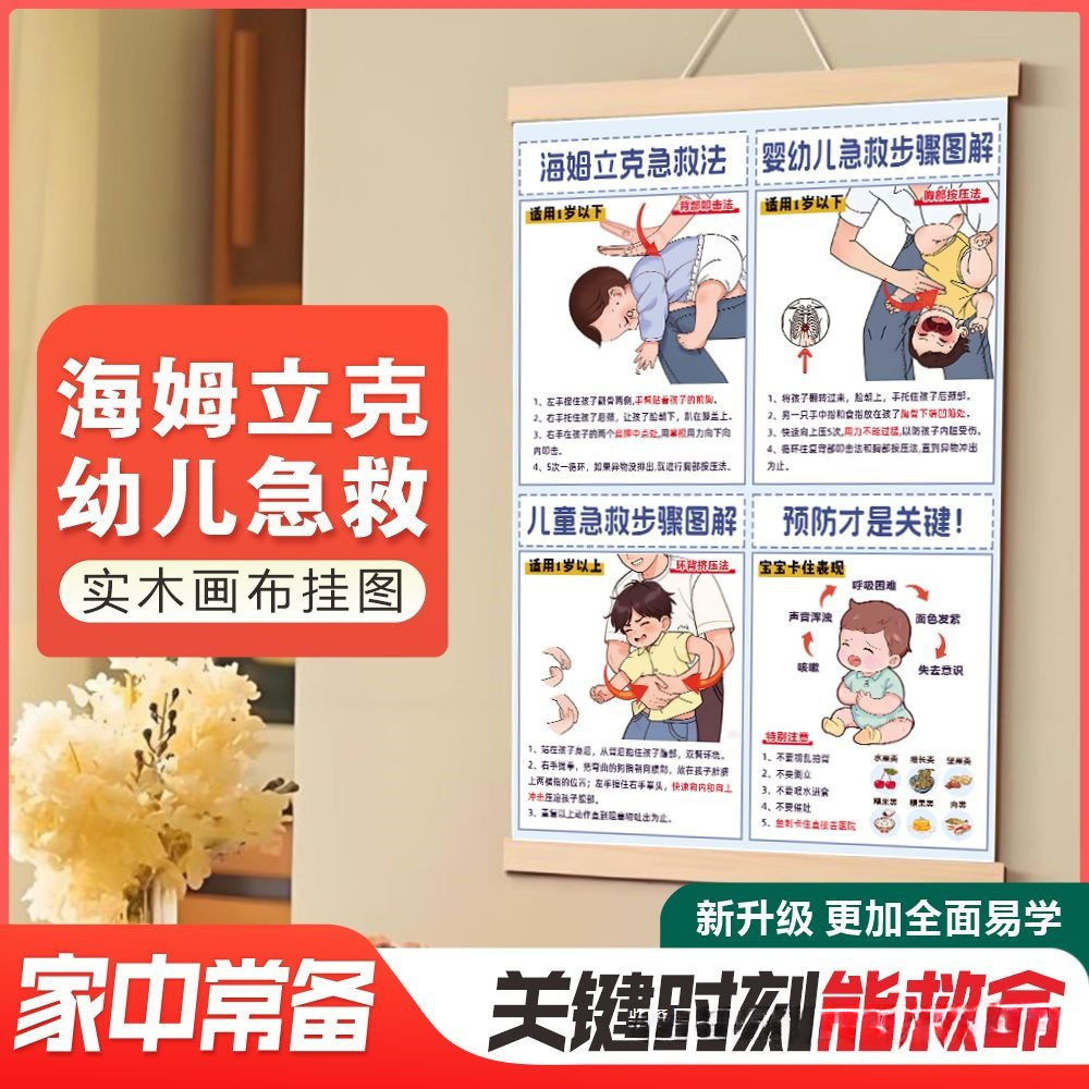 Плакат первой помощи Heimlich для детей, знания по предотвращению удушья