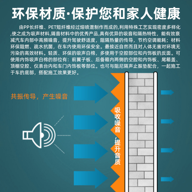 Car sound-absorbing cotton shock-stopping board sound-absorbing material car modification sound-absorbing material car noise-reducing sound-absorbing Cotton
