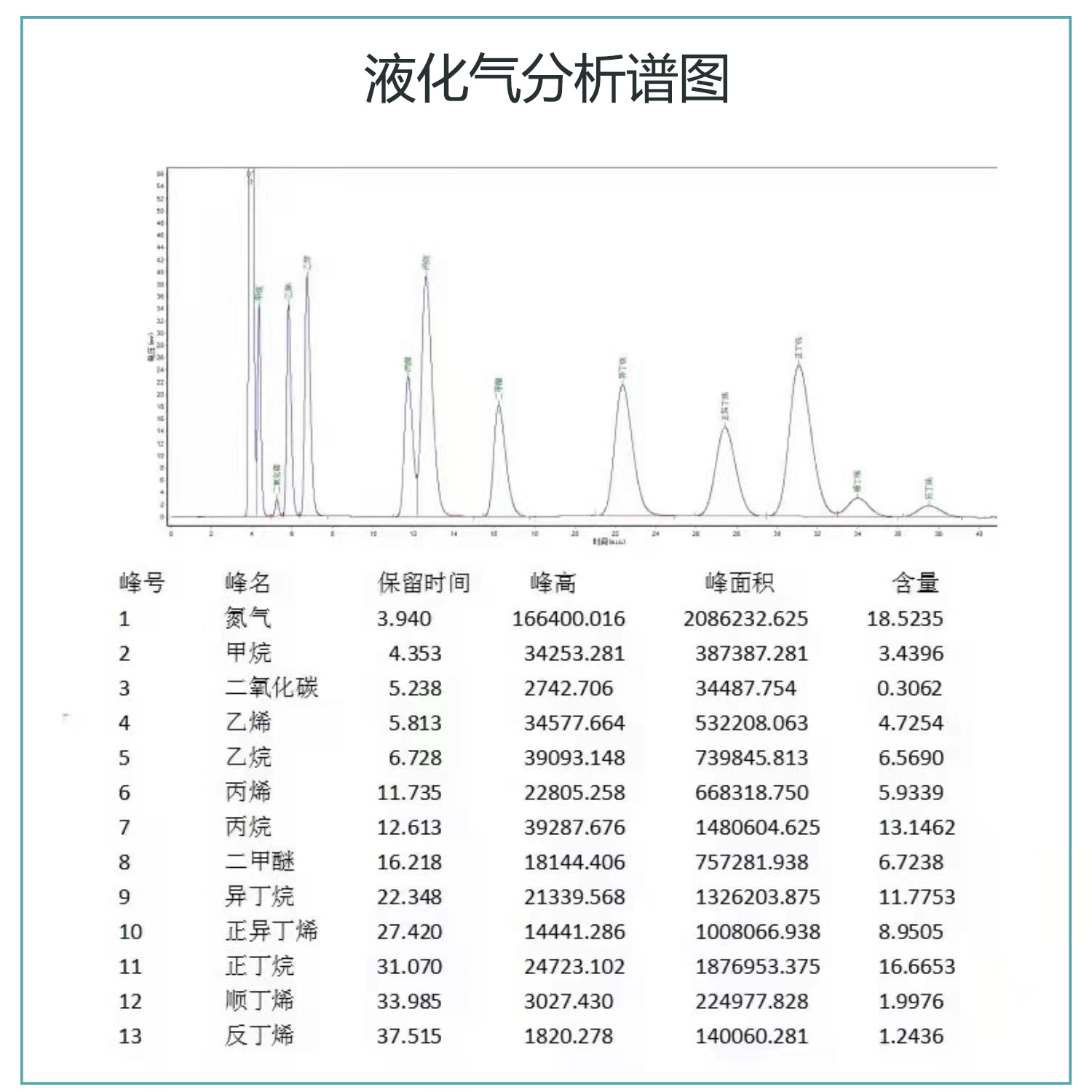 Supply GC-5890 Gas Analyzer Liquefied Gas Analysis Dedicated (computer All-in-one Machine)