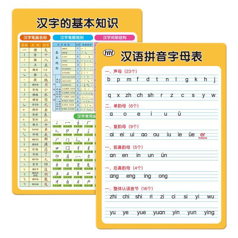 Chinese Pinyin Alphabet for Preschool Children in Grade One Basic Understanding of Chinese Characters