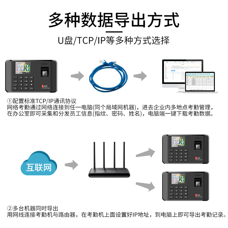 Haibaocheng network fingerprint attendance machine self-discipline punch-in machine punch-in device finger sign-in device sign-in machine for work and work