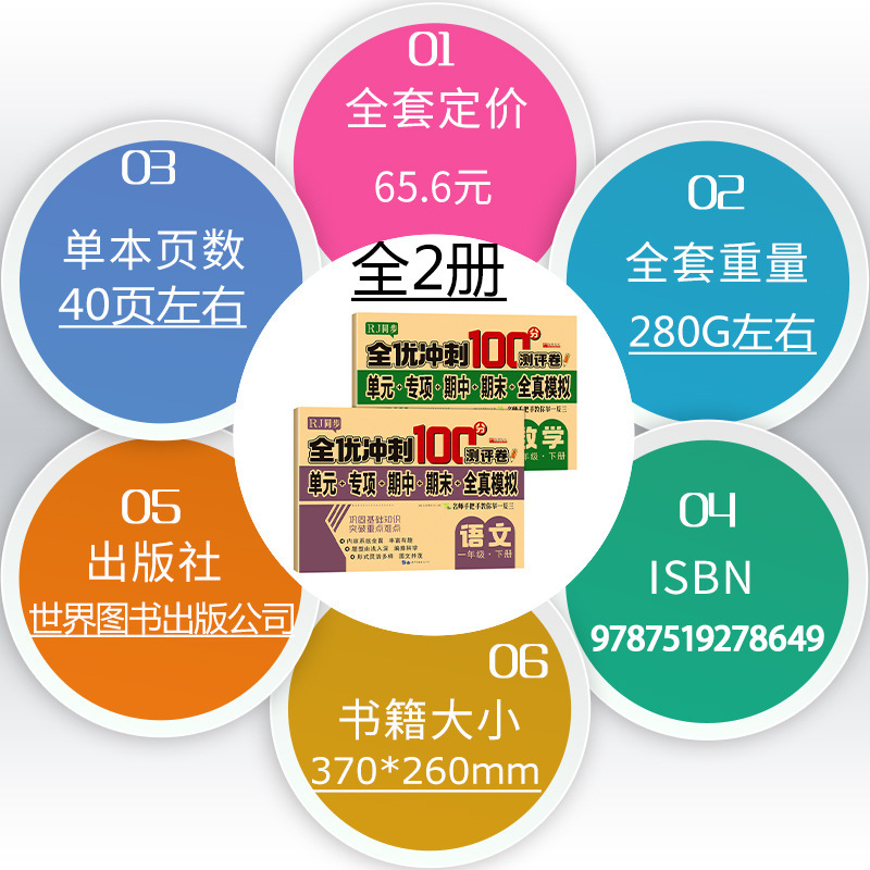 2025100-Point Test Paper for Primary School Students in Grades 1-6, Both Semesters, Chinese, Mathematics, and English Simulation Papers, People's Education Press Edition