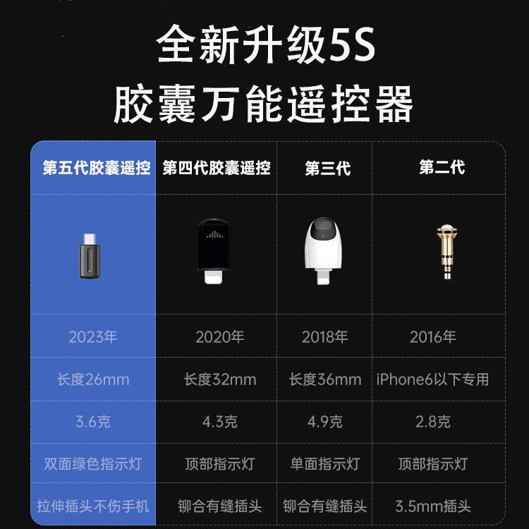 Five generations of capsule smart remote control mobile phone infrared mobile phone remote control universal transmitter universal Android iOS Hongmeng