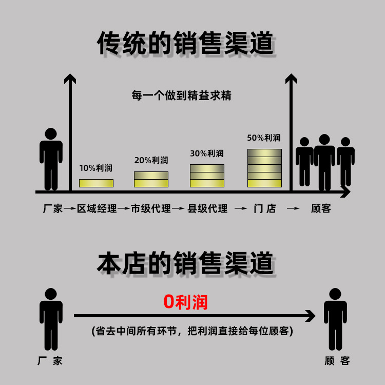 Honeycomb large board integrated ceiling factory wholesale living room bedroom ceiling kitchen toilet aluminum buckle full set of accessories