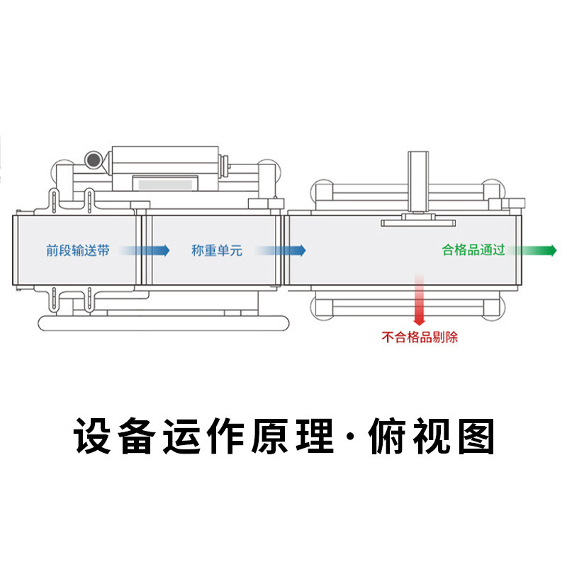 Dynamic Weighing Scale, Daily Automatic Belt Inspection Machine, Industrial Weight Sorting Scale, Assembly Line Weighing Machine, Sorting Machine