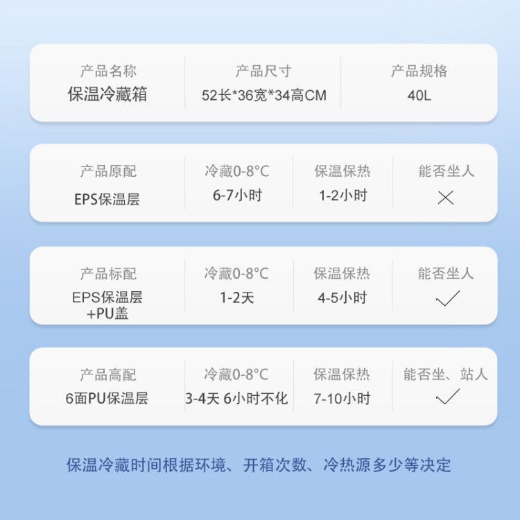 Baochen Youleng 40L High-End Full Pu Insulated Cooler Box for Sea Fishing, Outdoor Barbecue, Travel, Seafood, and Milk Transportation