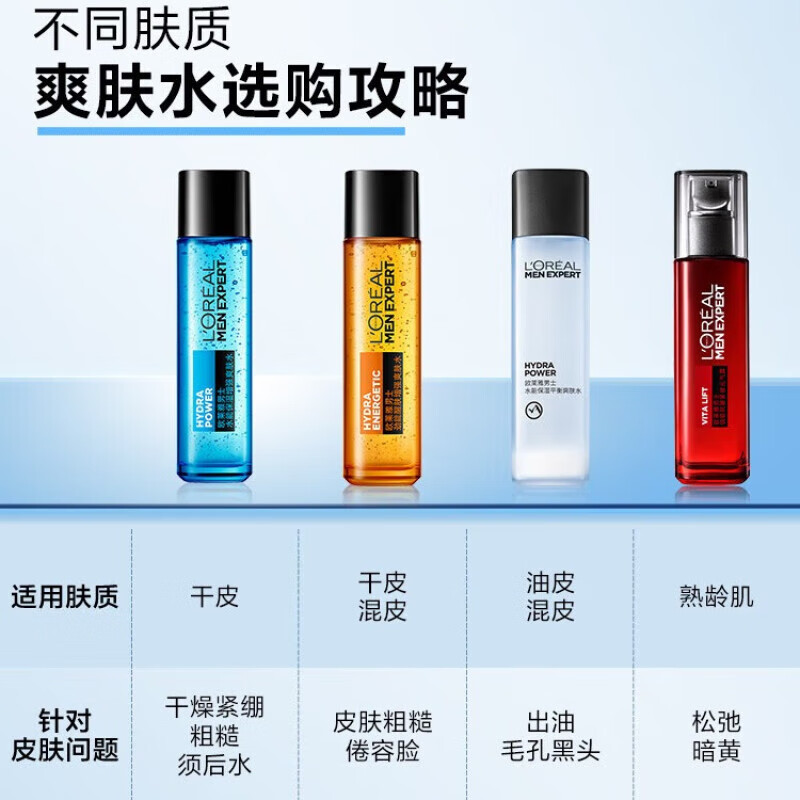 L'Oreal Men's Water Moisturizing Enhancement Toner 130ml Hydrating Moisturizing Oil Control Skin Care Products Men's Delivery