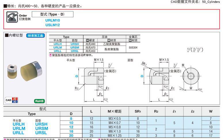 Polyurethane briquette internal thread type URLH URLM URLL PSHLH URSH URSM URSL RSHLH