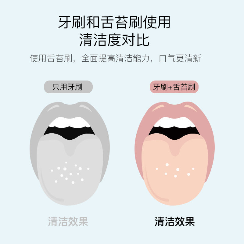 Multifunctional tongue coating cleaner to clean oral cavity to remove peculiar smell tongue coating brush for adults and children tongue scraping board to remove halitosis artifact