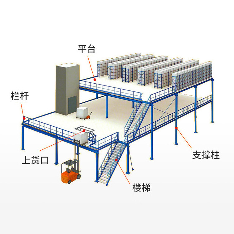 Loft shelf removable warehouse attic platform shelf workshop storage shelf e-commerce workshop second floor steel platform