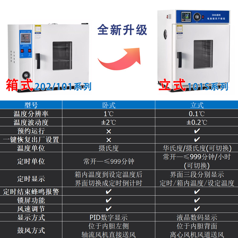 Electric Heating Constant Temperature Drum Air Drying Box High Temperature Heating Drying Box High Precision Industrial Oven Laboratory Oven Medical