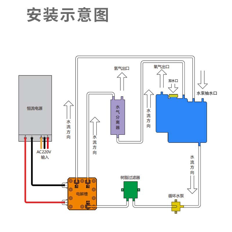 Pem Electrolyzer 40A300Ml Pure Water Electrolysis Hydrogen Production Equipment Hydrogen Absorption Machine Hydrogen-Rich Water Machine for Experimental Use