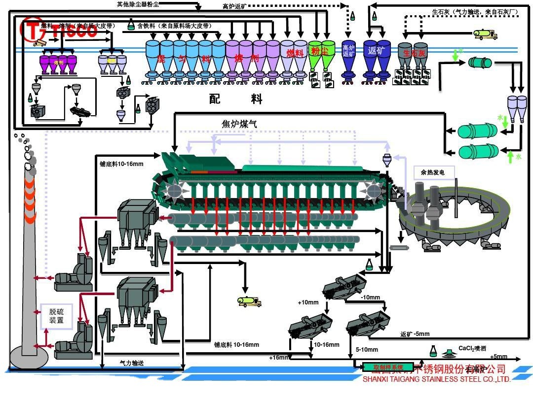 Manufacturers Supply Small Blast Furnace Equipment Parts - Sintering Machine Equipment Parts - Blast Furnace Technology - Sintering Machine Technology