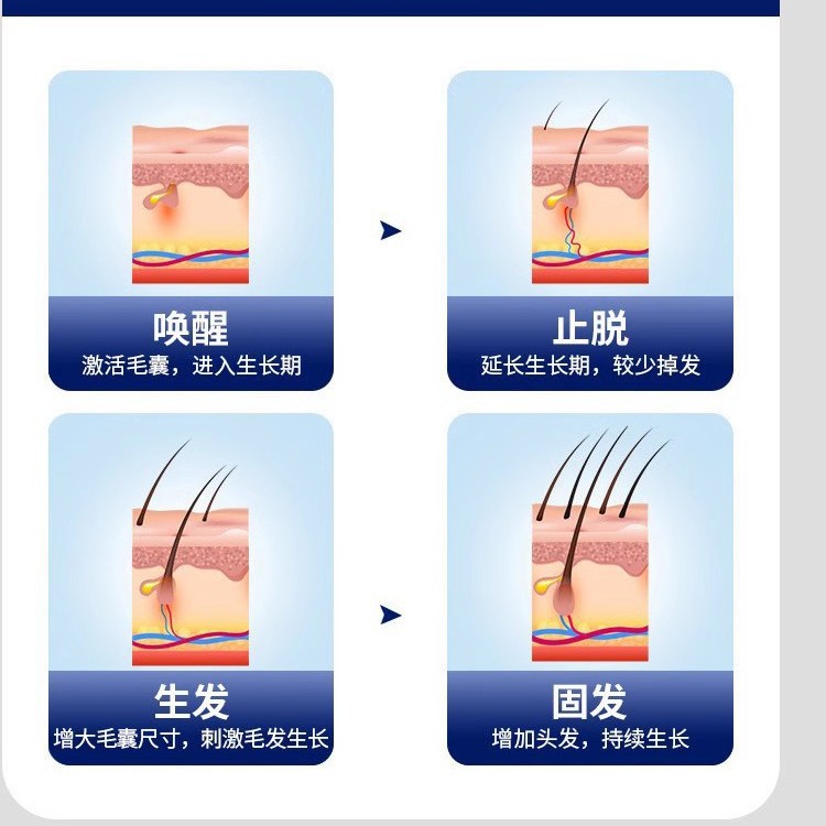 Popular Led 48 Lamp Beads Red and Blue Light Infrared Physiotherapy Hair Care Instrument Hair Growth and Hair Growth Physiotherapy Instrument