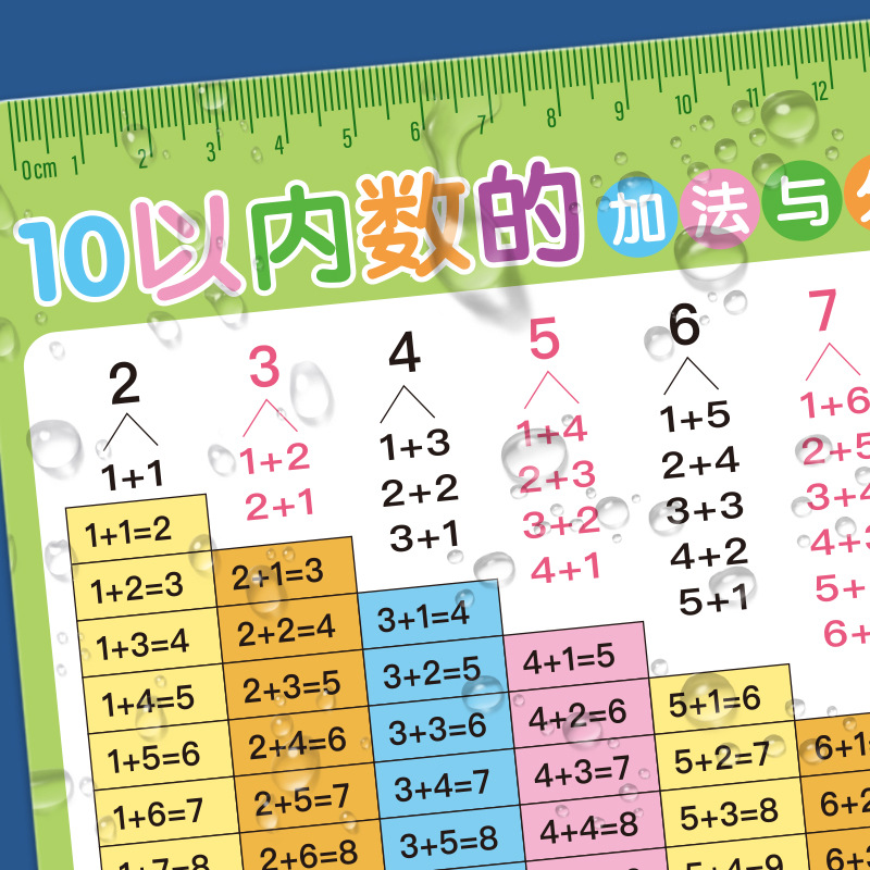 10 addition and subtraction and decomposition of numbers within 20 first and second grade addition formula table mathematical decomposition composition card