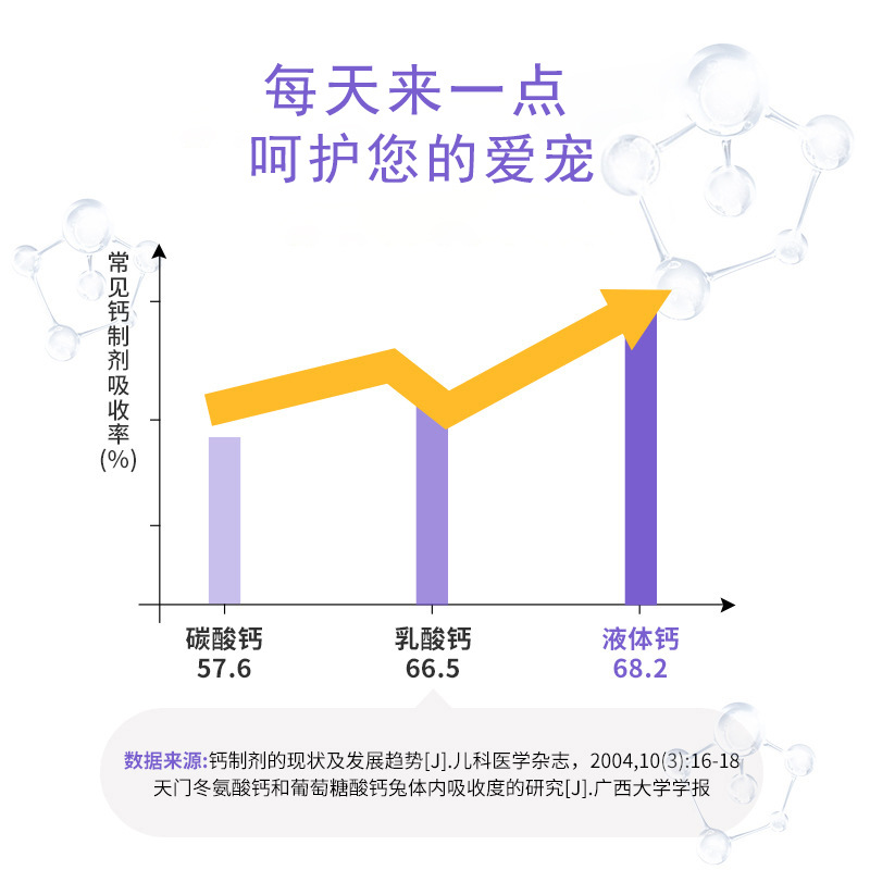 Neutral Liquid Calcium for Pet Cats and Dogs Golden Retriever Teddy Bichon Frize Puppies and Kittens Calcium Supplement and Bone Strengthening Nutritional Supplement Liquid Calcium