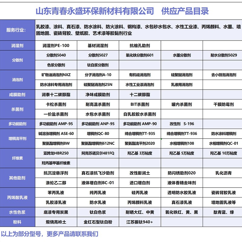 Water-based coatings, latex paint, suspending agent, inorganic thickener, anti-precipitation, water separation, anti-stratification, anti-Botting, suspension