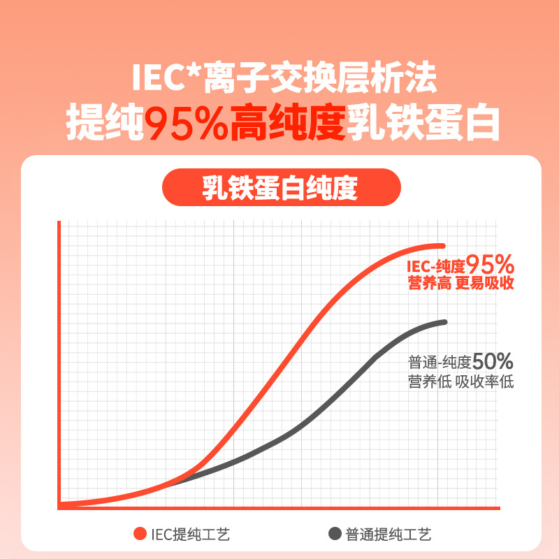 Lactoferrin Pet Nutritional Cream for Cats and Dogs, Universal Medium-Chain Triglyceride Hair Removal Cream for Cats and Dogs