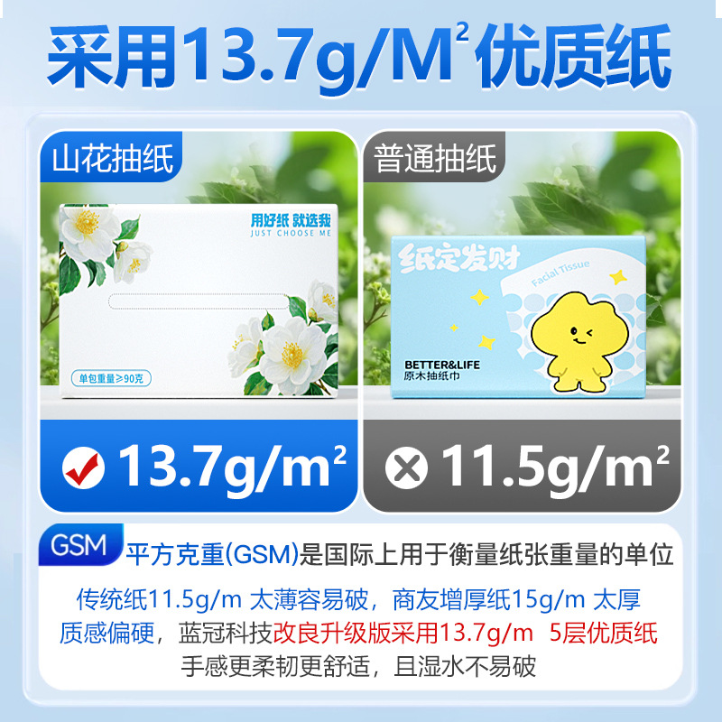 Small Pack of Soft Tissue Paper 280 Sheets Removable Household Facial Tissue Suitable for Mother and Baby Napkins Whole Box Factory Wholesale