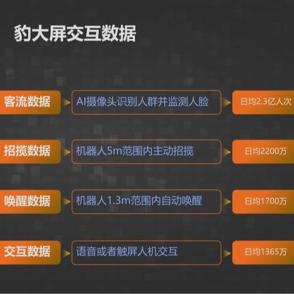 Deepseek Intelligent Reception Robot for Large Model Hotels and Restaurants with Active Welcome Service